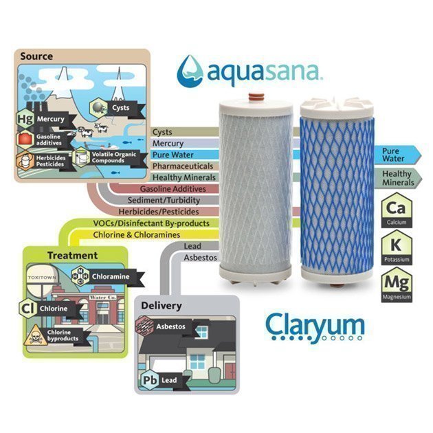 aquasana-sousevier-filtre-eau-claryum